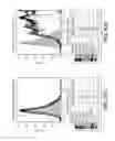Fig. 22 - Anti-CD33 antibodies and immunoconjugates