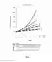 Fig. 07 - Antibodies and immunoconjugates