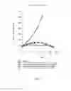 Fig. 08 - Antibodies and immunoconjugates
