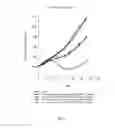 Fig. 09 - Antibodies and immunoconjugates