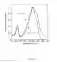 Fig. 04 - Asymmetric regio-regular conjugated polymers for electronic applications