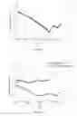 Fig. 04 - Cyanate ester/aryl ethynyl polyimide resins for composite materials