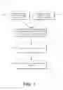 Fig. 02 - Articles Formed with Biodegradable Materials and Strength Characteristics of Same
