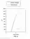 Fig. 04 - Methods and compositions for in-situ polymerization reaction to improve shale inhibition