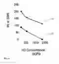 Fig. 04 - FUEL PRODUCTION FROM FCC PROCESSING