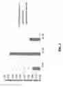 Fig. 02 - Compositions containing multiple populations of microcapsules