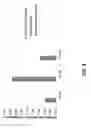 Fig. 02 - Methods for making compositions containing multiple populations of microcapsules