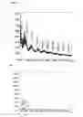 Fig. 07 - Fusion Enzymes