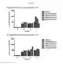 Fig. 07 - Recombinant vector for foreign gene expression without biological circuit interference of host cell and uses thereof
