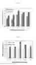 Fig. 02 - USING CELL DEBRIS GENERATED FROM PHA RECOVERY FOR ENHANCED CELL GROWTH AND BIOPOLYESTER FORMATION