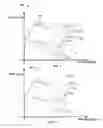 Fig. 06 - DETECTION AND MITIGATION OF DETRIMENTAL OPERATING CONDITIONS DURING PUMPJACK PUMPING