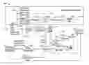 Fig. 01 - Controlling a bottom-hole assembly in a wellbore