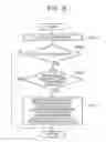 Fig. 07 - Control device for automatic transmission