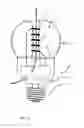 Fig. 04 - LED bulb