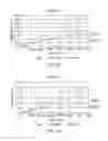 Fig. 13 - Bearing arrangement and method