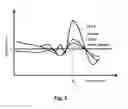 Fig. 04 - Method for measuring the concentration of a photoresist in a stripping liquid