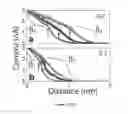 Fig. 09 - Devices and methods for target molecule characterization