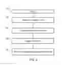 Fig. 06 - Delamination sensor for engine fan blade