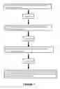 Fig. 09 - Western blot process validation and quantification system