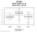 Fig. 04 - Methods of diagnosing and treating active tuberculosis in an individual