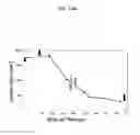 Fig. 19 - Compositions and methods for screening T cells with antigens for specific populations
