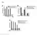 Fig. 07 - METHODS AND MATERIALS FOR ASSESSING ENZYME-NUCLEIC ACID COMPLEXES