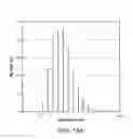 Fig. 18 - Encoded chromophoric polymer particles and methods of use thereof