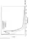 Fig. 20 - Encoded chromophoric polymer particles and methods of use thereof
