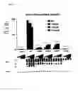 Fig. 31 - METHOD TO PREDICT RESPONSE TO PHARMACOLOGICAL CHAPERONE TREATMENT OF DISEASES
