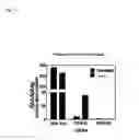 Fig. 32 - METHOD TO PREDICT RESPONSE TO PHARMACOLOGICAL CHAPERONE TREATMENT OF DISEASES