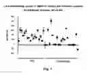 Fig. 02 - In Vitro Method of Diagnosing Parkinson's Disease