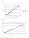 Fig. 02 - Method diagnosis of a prenatal disorder by selective determination of placental growth factor 2