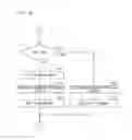 Fig. 22 - Specimen processing apparatus for genetic testing