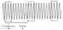 Fig. 01 - Method for measuring the waveform capture rate of a digital storage oscilloscope based on average dead time measurement