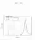 Fig. 10 - Method for an equivalent circuit parameter estimation of a transducer and a sonar system using thereof