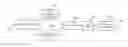 Fig. 01 - GNSS receiver calculating a non-ambiguous discriminator to resolve subcarrier tracking ambiguities