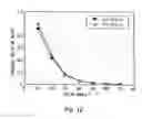 Fig. 09 - Liquid crystal display panel and liquid crystal display device