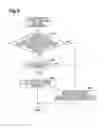 Fig. 07 - Automatic driving control device