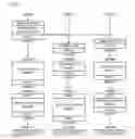Fig. 07 - Method and apparatus for waking a single core of a multi-core microprocessor, while maintaining most cores in a sleep state