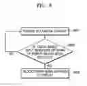 Fig. 09 - Multimedia device and power management method thereof