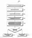Fig. 01 - Method for providing feedback and an electronic device thereof