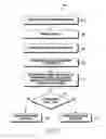 Fig. 08 - Method for providing feedback and an electronic device thereof