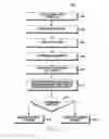 Fig. 11 - Method for providing feedback and an electronic device thereof