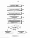 Fig. 13 - Method for providing feedback and an electronic device thereof