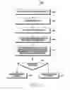 Fig. 14 - Method for providing feedback and an electronic device thereof