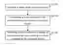 Fig. 01 - Electronic device and mode switching method