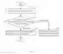 Fig. 22 - Electronic device and mode switching method