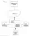Fig. 01 - Providing subordinate forum portal options based on resources