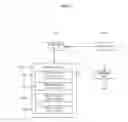 Fig. 02 - Device and method for controlling displaying of user plan for inputting schedule in calendar