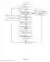 Fig. 08 - Methods and apparatus for software lifecycle management of a virtual computing environment